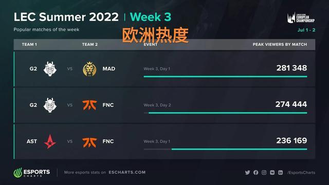 赛艇锦标赛 赛艇锦标赛